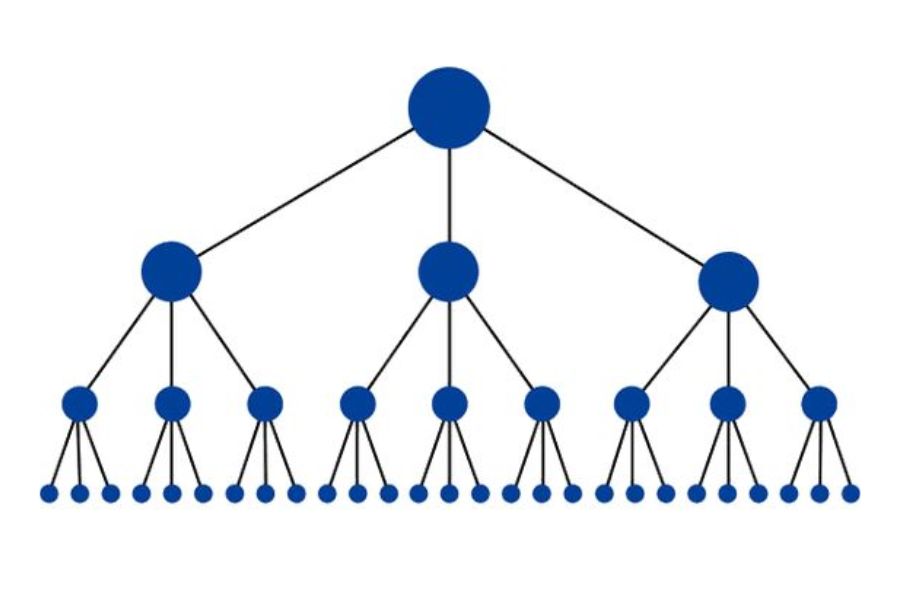 Sau khi đã hiểu Backlink là gì ta cùng tìm hiểu về mô hình Link Pyramid (liên kết kim tự tháp)