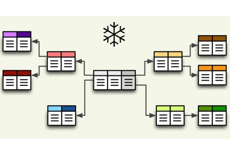 Cấu trúc schema database