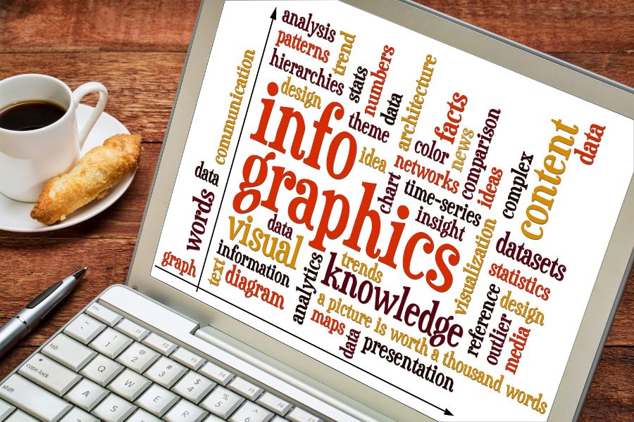Infographics giúp thu hút khách hàng một cách nhanh chóng