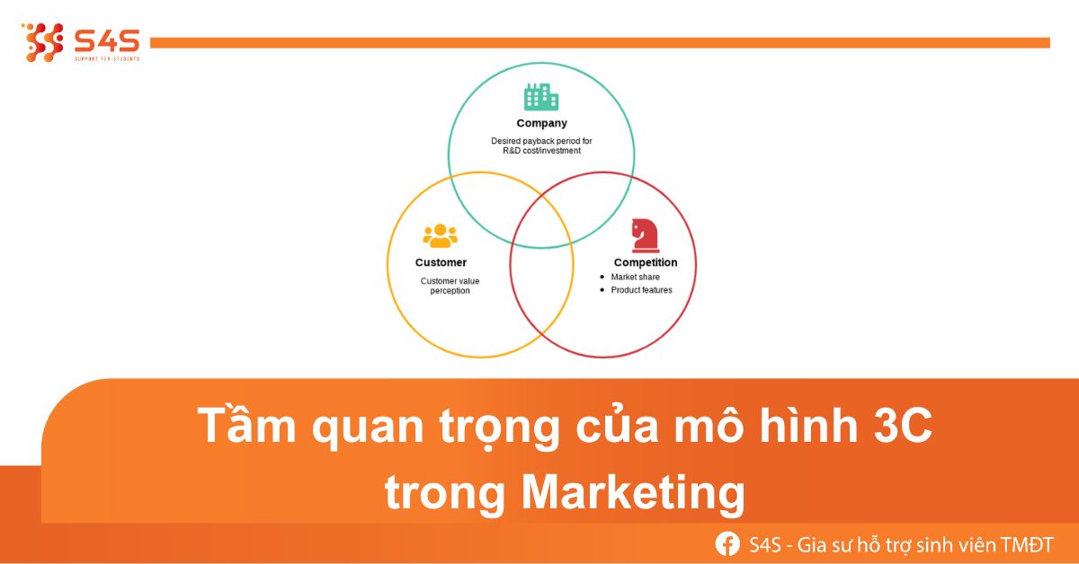 Mô hình 3C trong marketing