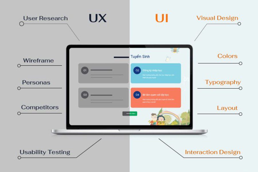 Vai trò của UI/UX
