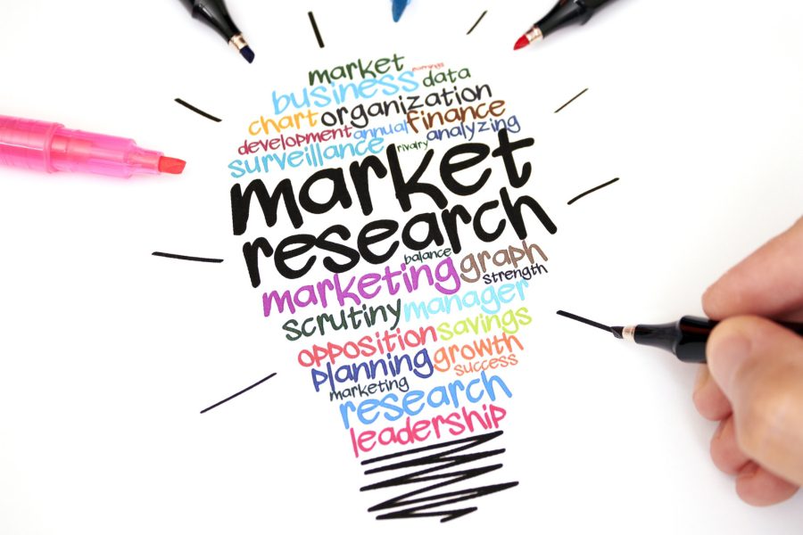 Nghiên cứu thị trường là gì? 