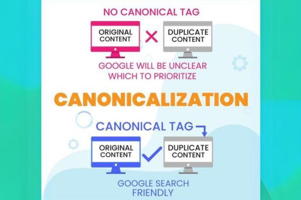 Quy tắc sử dụng Canonical tag